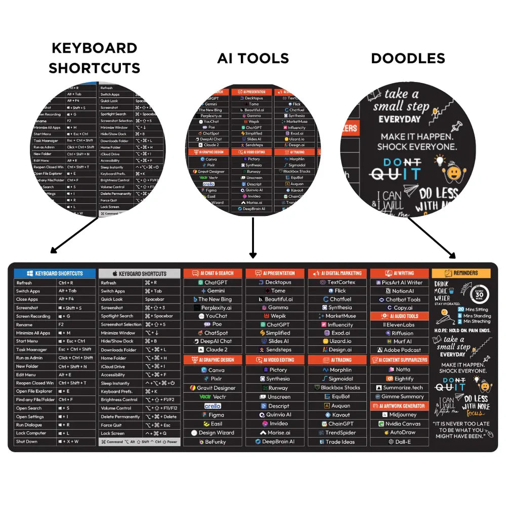 3-in-1 Anti-Slip Keyboard Pad | AI Tools | Shortcut Keys | Productivity